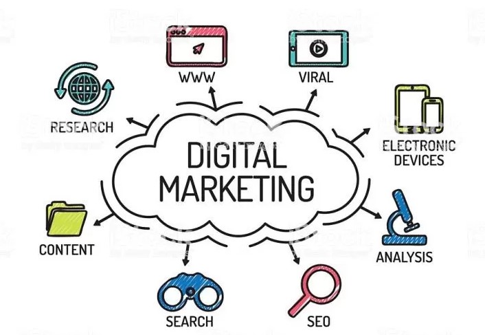 Strategi Digital Marketing Untuk Pemula